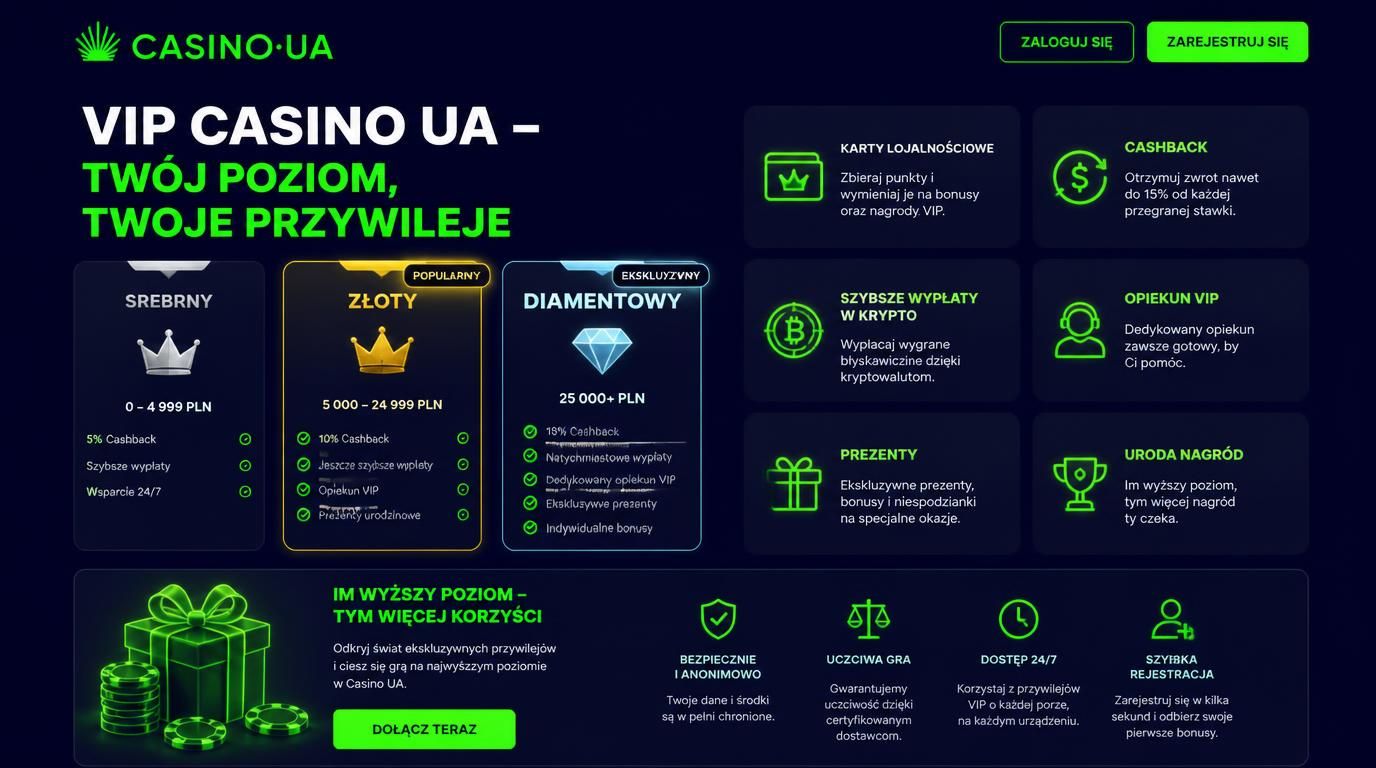 Karty VIP, nagrody i korzyści w programie lojalnościowym